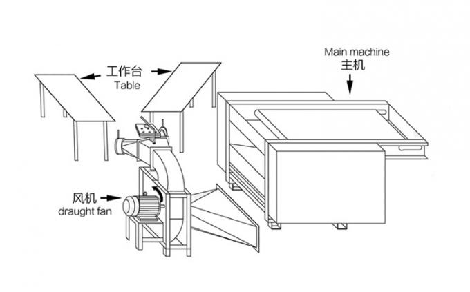 自動寝具の枕充填機