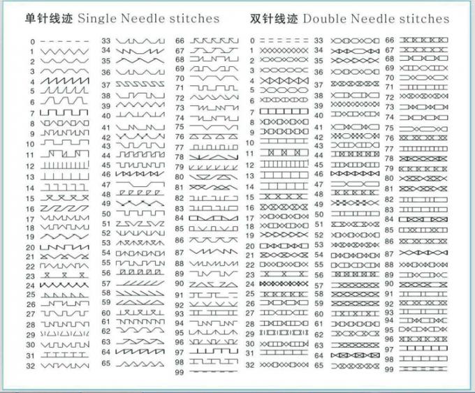 200のステッチ パターンが付いている8850のモカシンの革ソファーのミシン